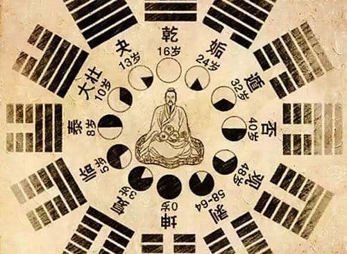 Top 11 quyển sách kinh dịch hay nhất bạn không nên bỏ lỡ 8