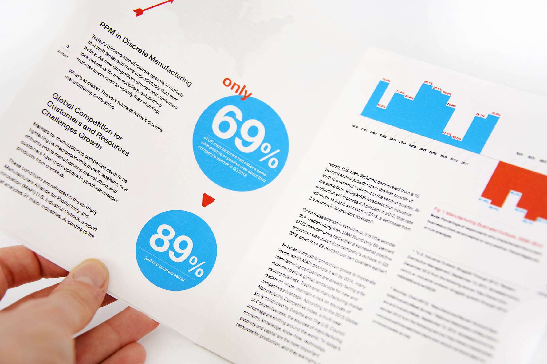 Sách trắng của ngành Marketing cho doanh nghiệp